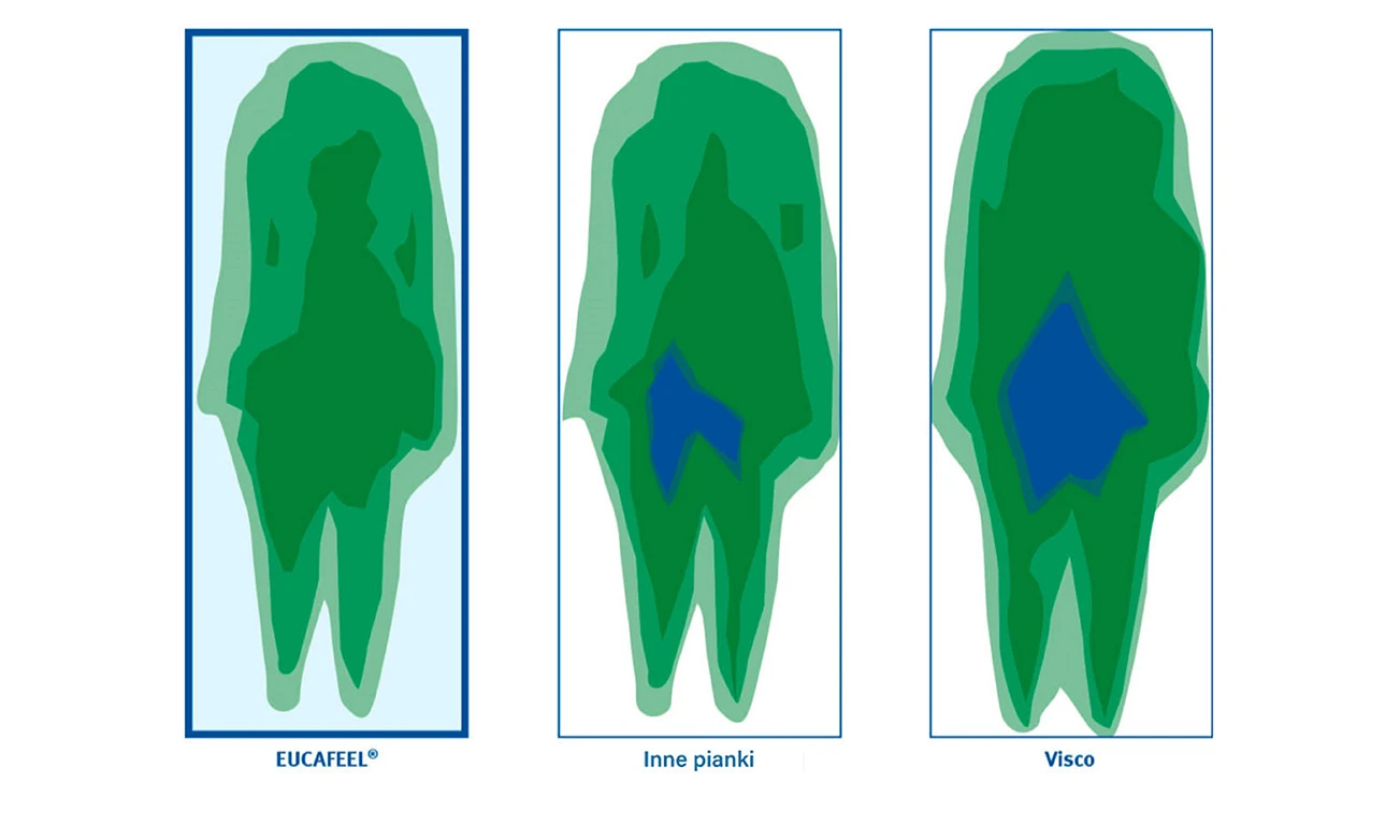 Materac piankowy DREAMER LUX SOLID GREEN, REVINE PURPLE, EUCAFEEL, HR