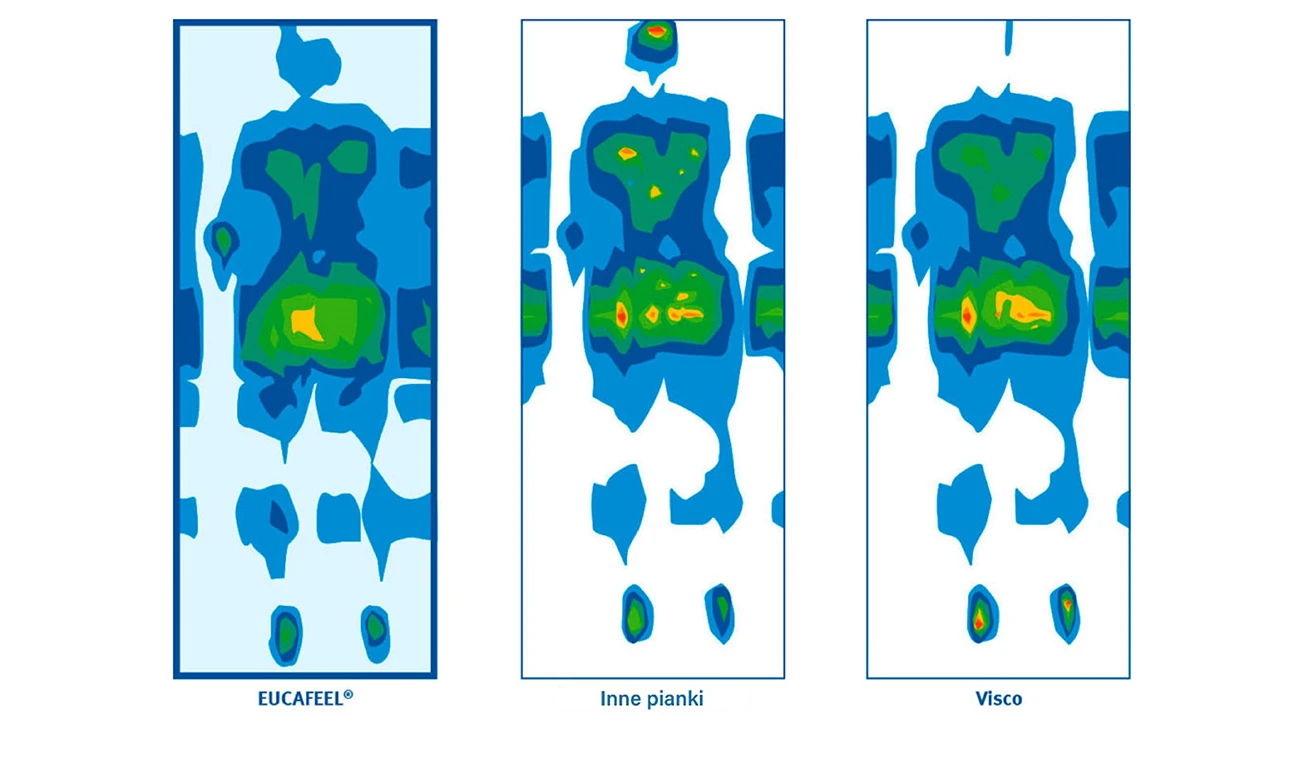 Materac piankowy DREAMER LUX SOLID GREEN, REVINE PURPLE, EUCAFEEL, HR